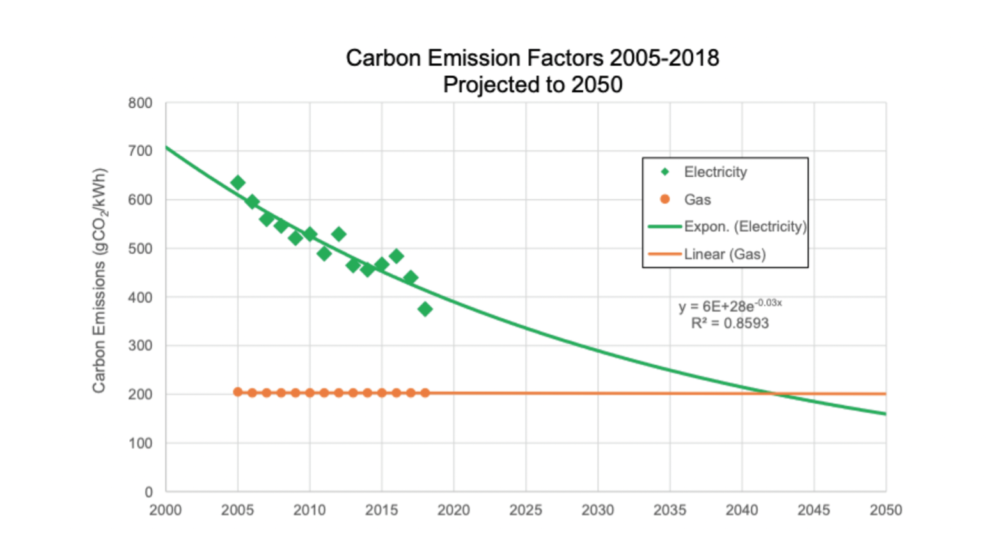 Carbon neutrality graphic