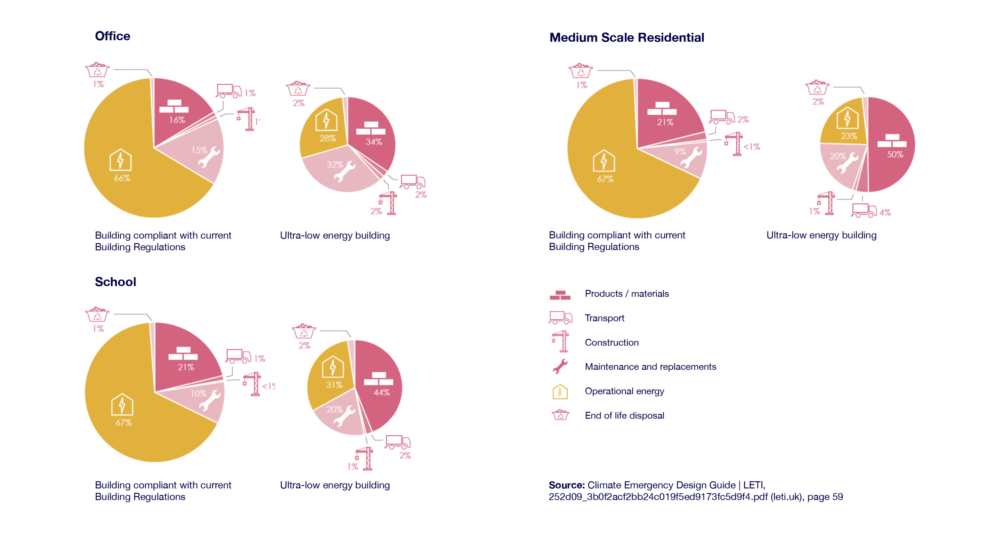 Climate Emergency Design Guide 3 05