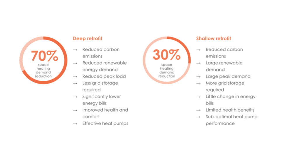NZEB for existing buildings graphic NZEB for existing buildings graphic