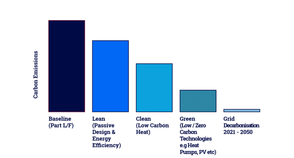 NZEB for existing buildings graphic2 NZEB for existing buildings graphic2