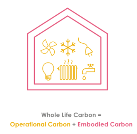 NZEB for existing buildings graphic4 NZEB for existing buildings graphic4