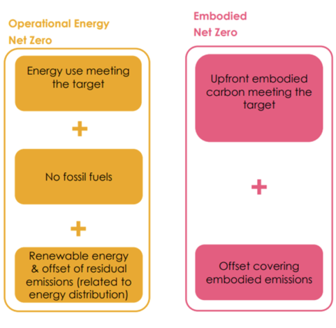 NZEB for existing buildings graphic3 NZEB for existing buildings graphic3